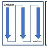 thumbnail for publication: Making an Effective Virtual Scientific Poster Presentation